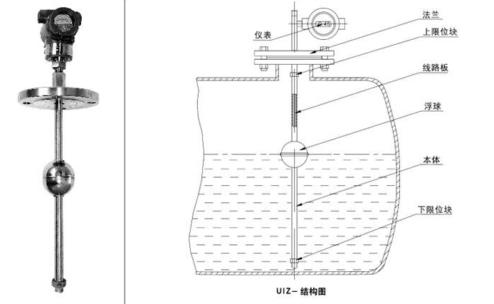  土工布与浮球液位计缺点