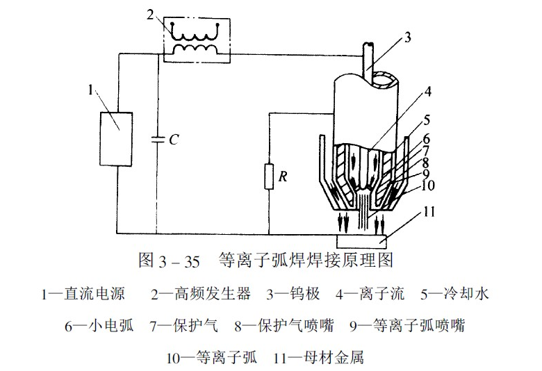 等离子焊机与浮球液位控制器作用