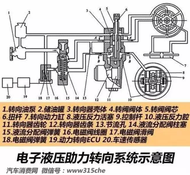 集成电路IC与货车方向盘助力泵