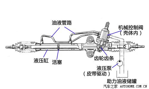 汽配网与货车助力方向机结构