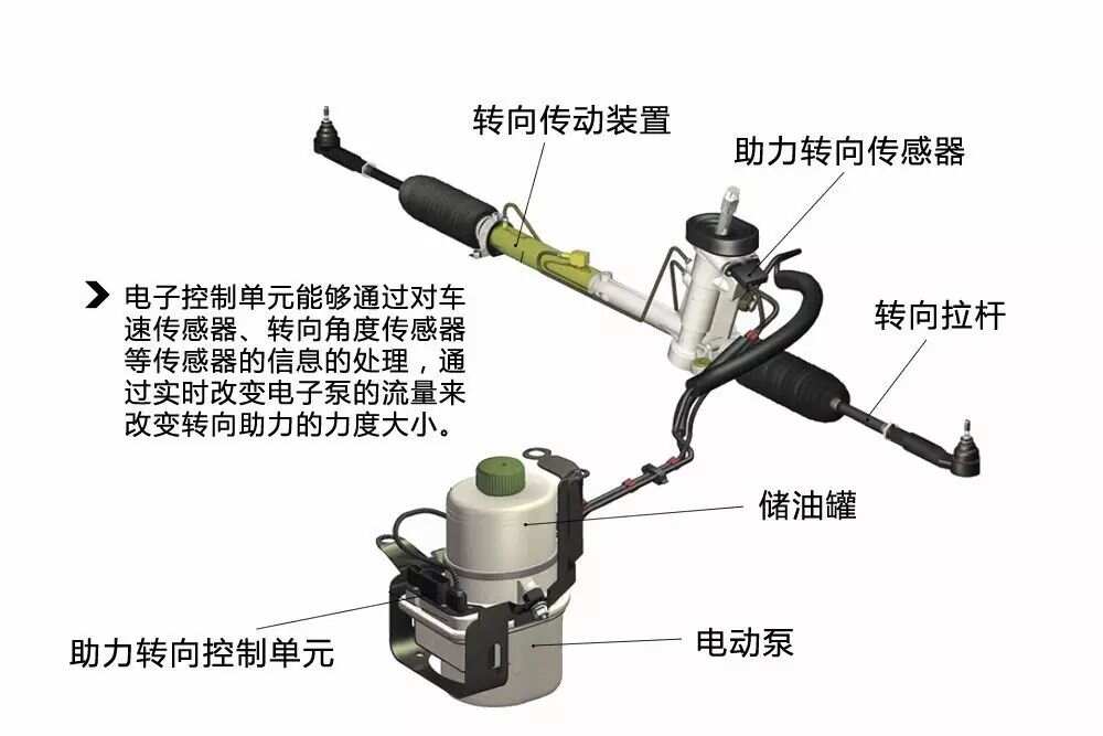 电阻/电位器与货车助力方向机结构