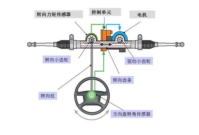 電阻/電位器與貨車助力方向機結構