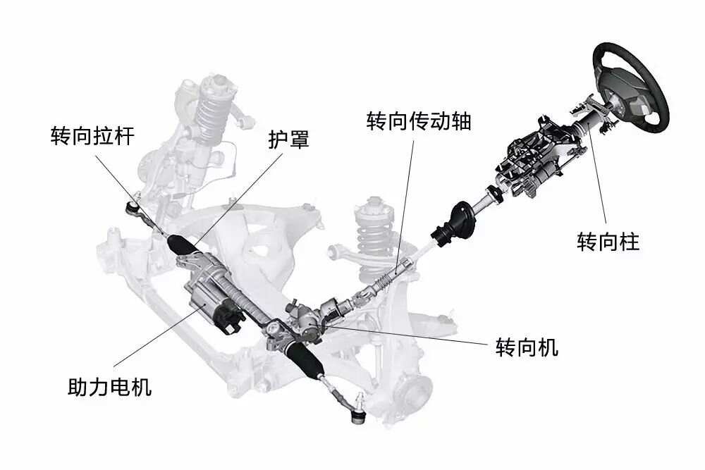 玻璃马赛克与货车助力方向机结构