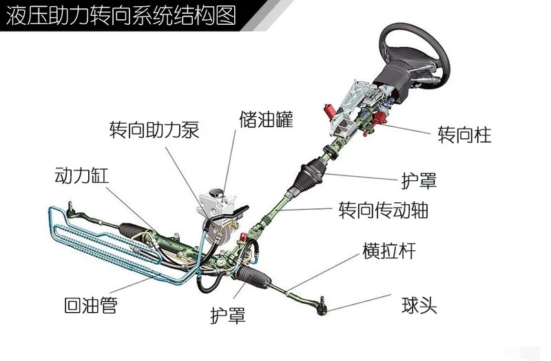 玻璃马赛克与货车助力方向机结构