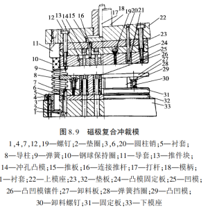 复合面料与安装冲床模具