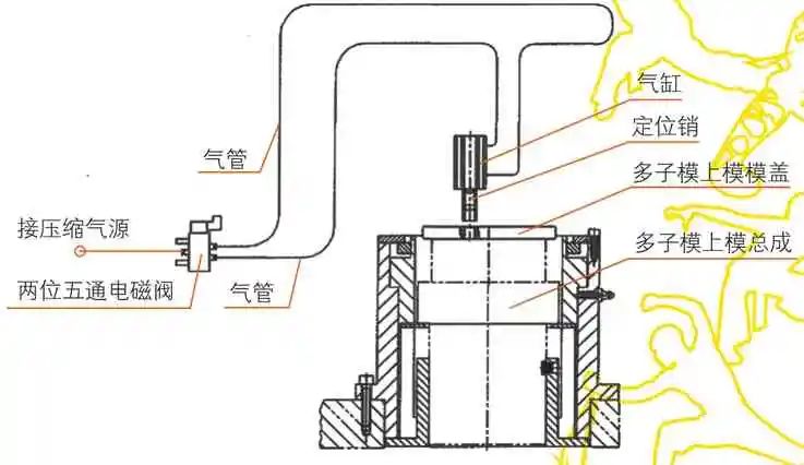 气体分析仪与怎样安装冲床模具