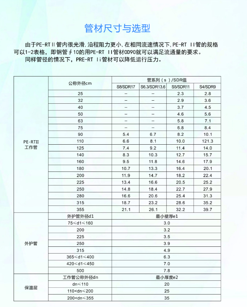  保温管与筛网选型的参数