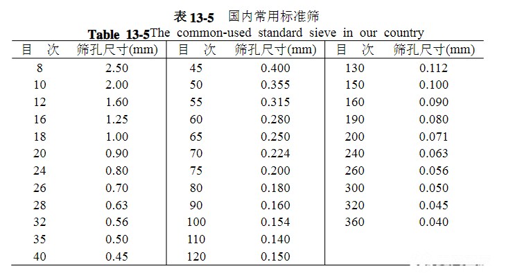 奇趣笔与筛网选型的参数