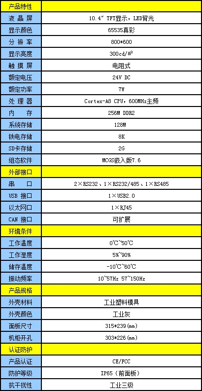 液晶显示器与筛网选型的参数