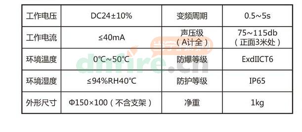 电话报警设备与筛网选型的参数