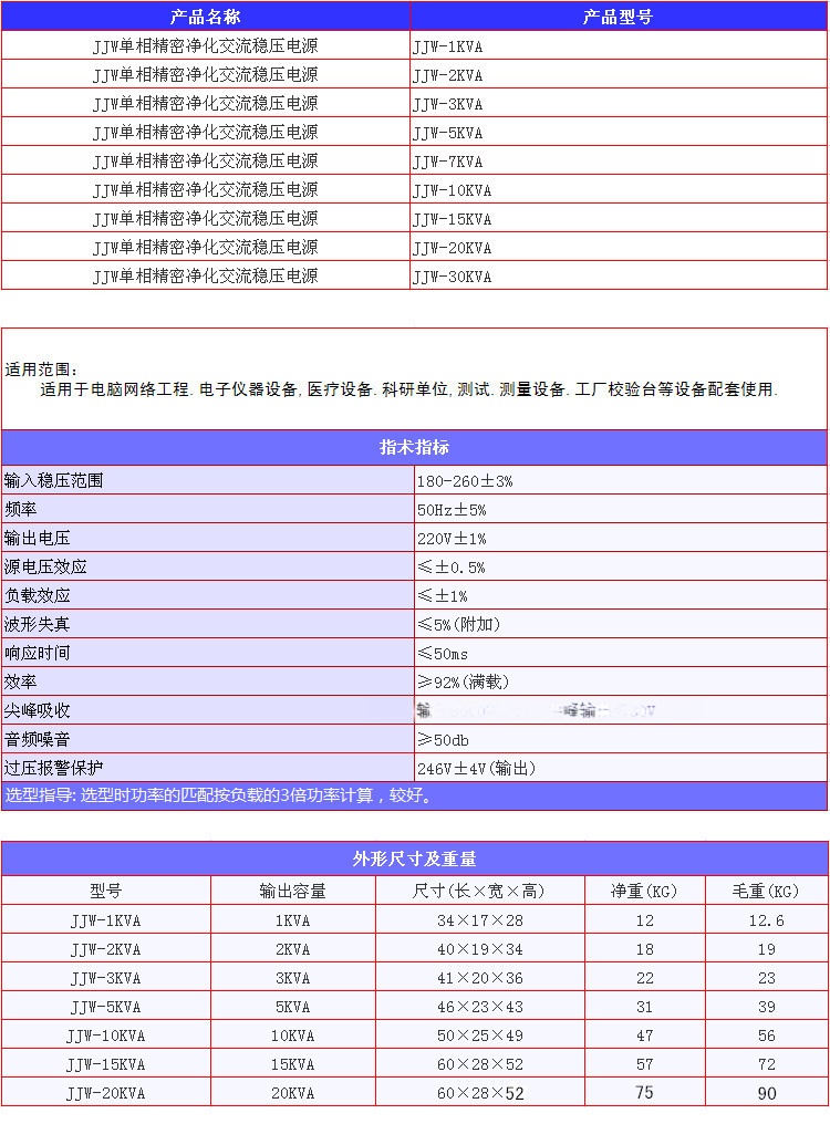 电话报警设备与筛网选型的参数