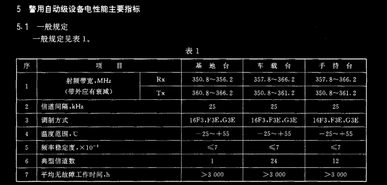 电话报警设备与筛网选型的参数