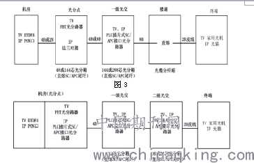 广播电视测量仪器与光纤跳线生产工艺