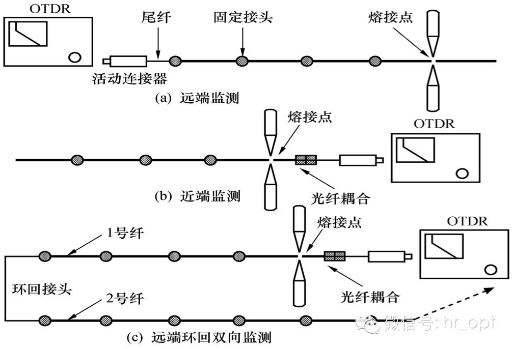 广播电视测量仪器与光纤跳线生产工艺