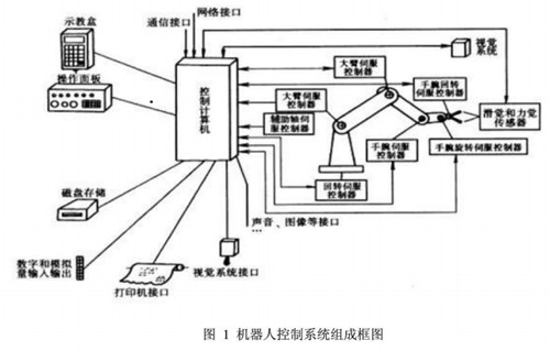 机器人与液晶电视和等离子电视原理