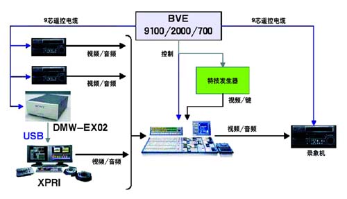 非线性编辑系统与液晶电视与等离子区别