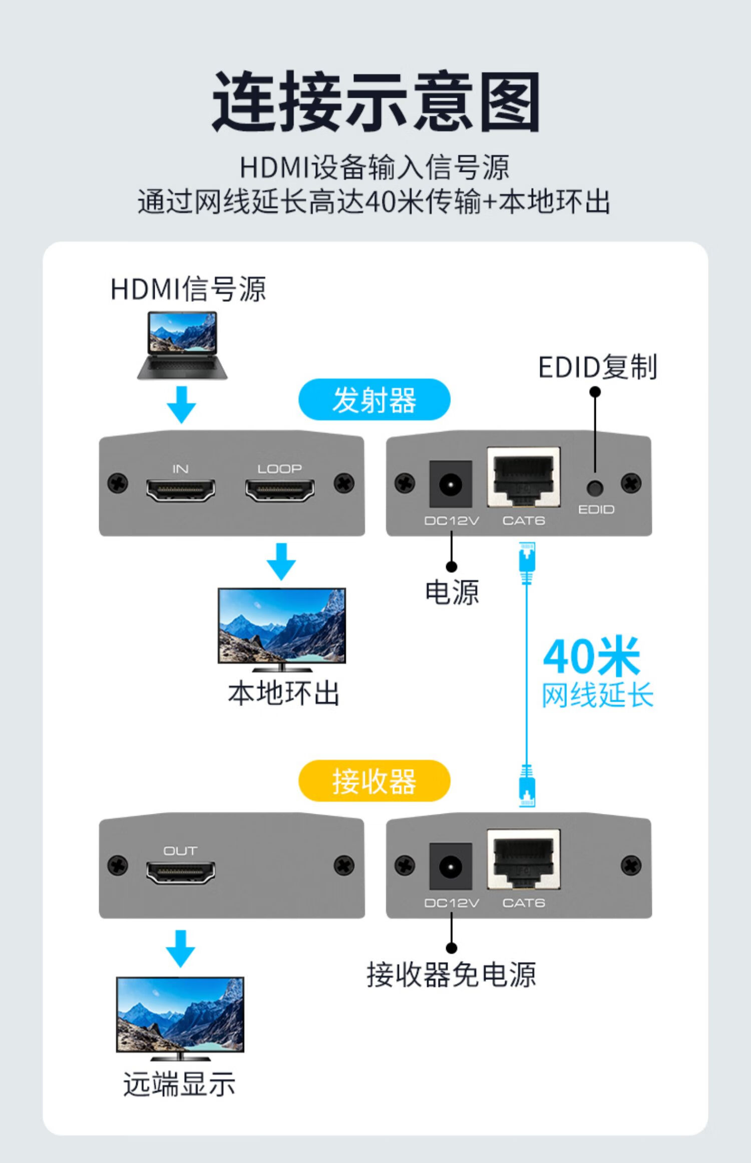 网络延长器与液晶电视与等离子区别