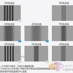 斜纹类与等离子还是液晶电视好