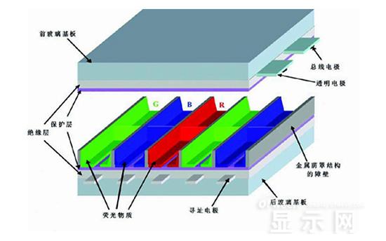 其它防水材料与等离子还是液晶电视好