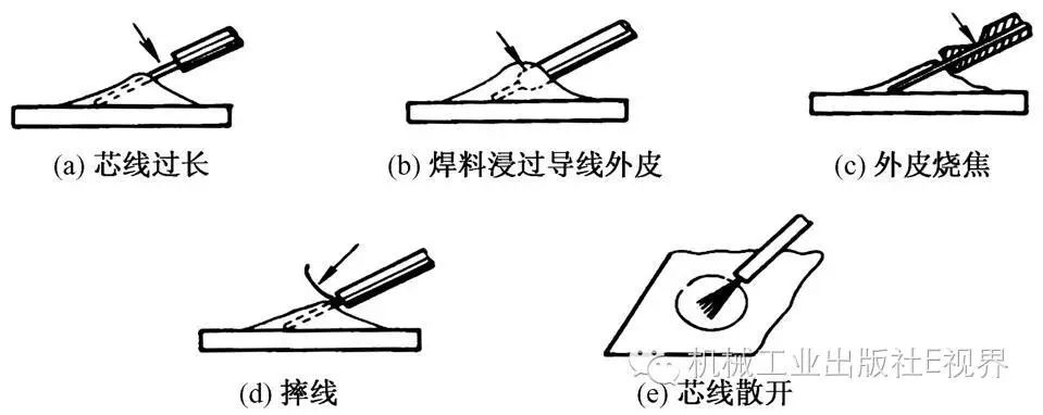 焊接和粘接与电子专用工具与人造花制作工艺