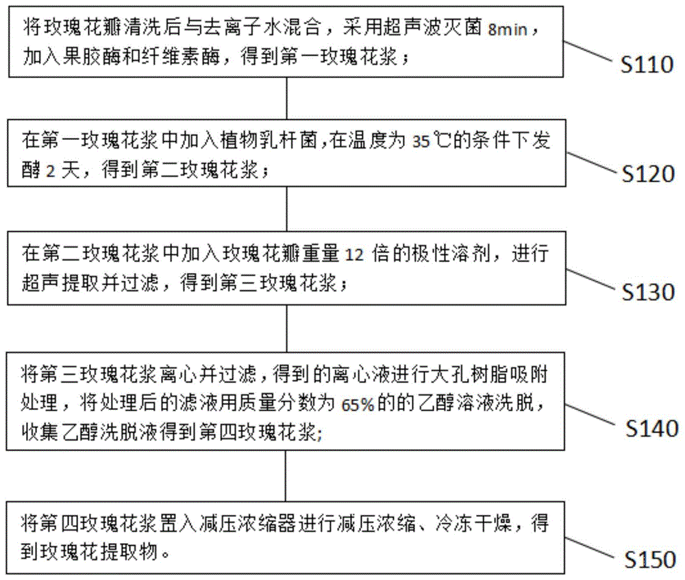 流滴剂与电子花束的制作方法