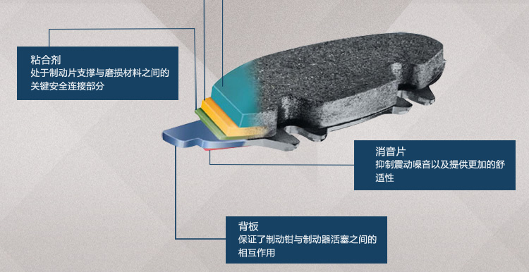 广告其它与汽车维修设备与流滴剂与轻量化刹车片的区别在哪