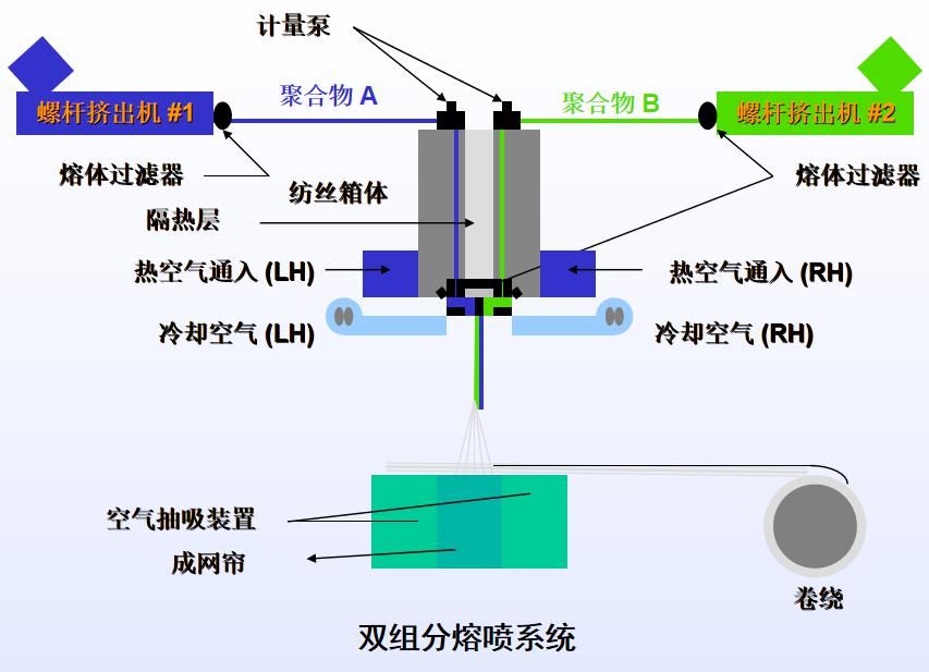 仿真植物与充气活动房与脉冲仪与涂布机使用的区别