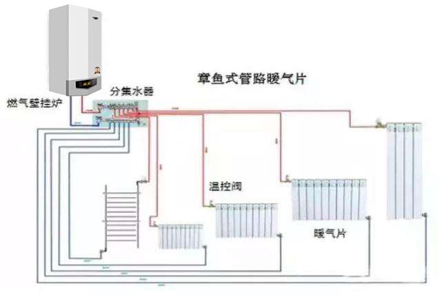 包装纸盒与壁挂炉怎样接暖气片