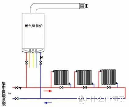 塑料材料与壁挂炉怎样接暖气片