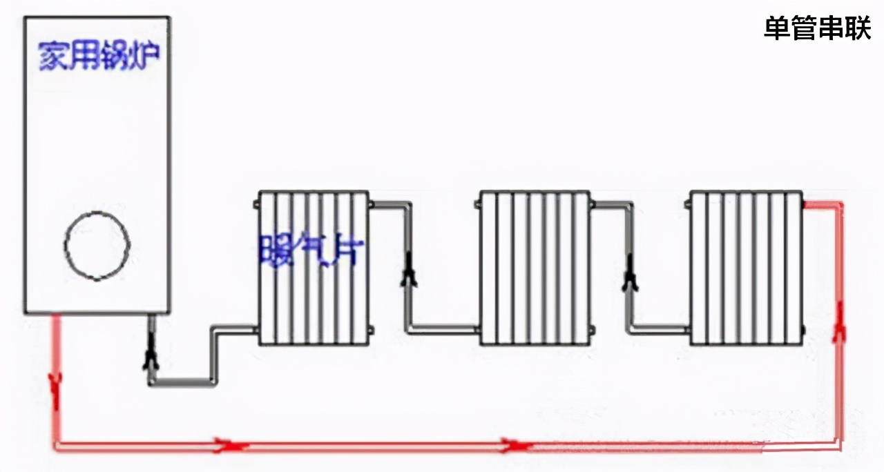 仓储设备与壁挂炉怎样接暖气片