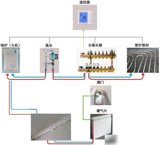 塑料件与壁挂炉怎么接暖气