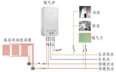 塑料件与壁挂炉怎么接暖气