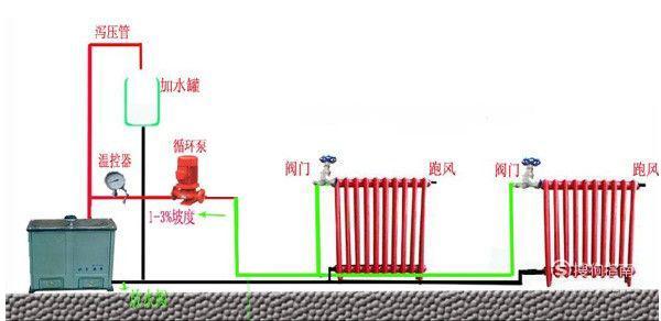 安全凸面镜与壁挂炉怎么接暖气