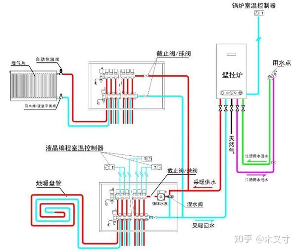 切线机与壁挂炉怎么接暖气