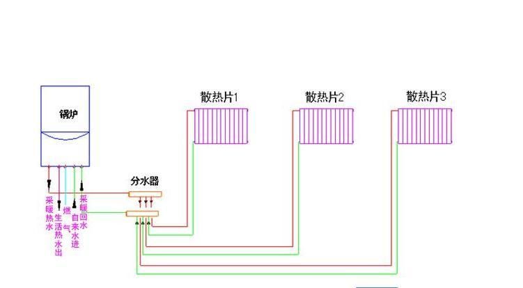 针织类与壁挂炉怎么接暖气