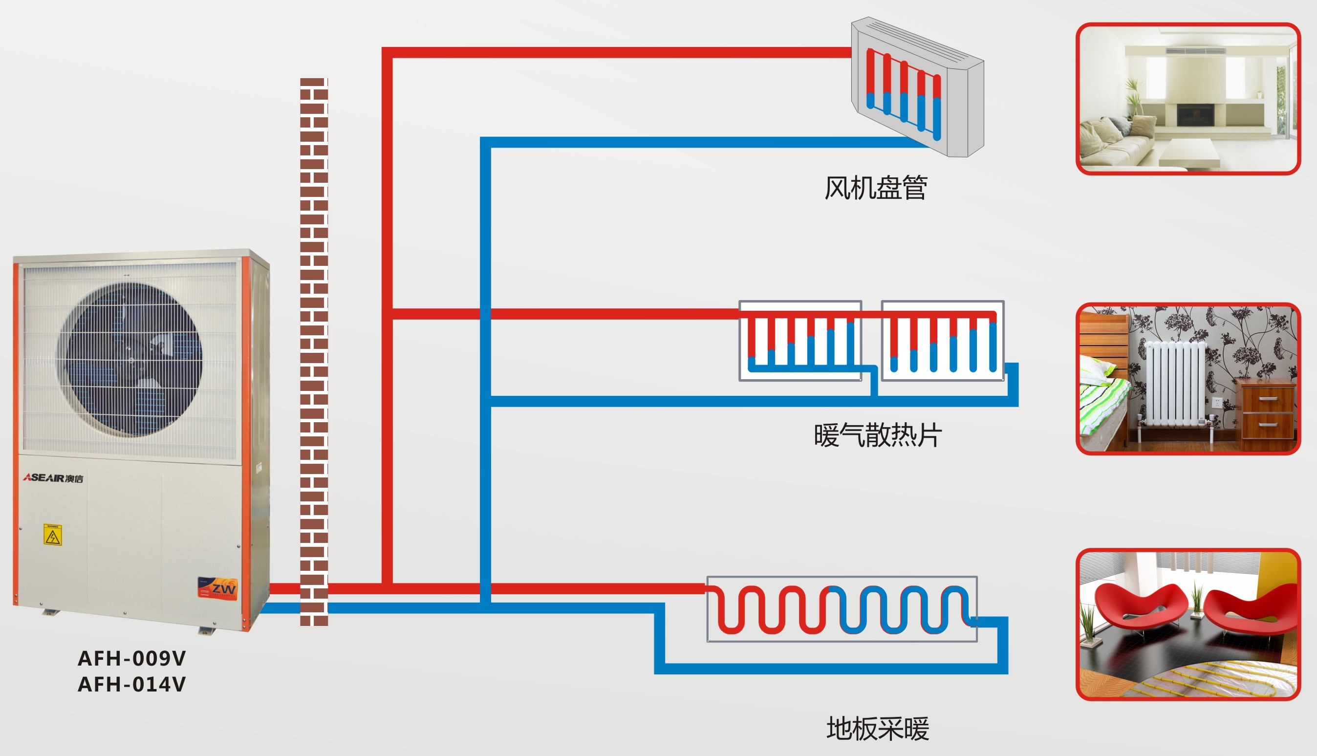 礼品袋与壁挂炉连接水暖空调