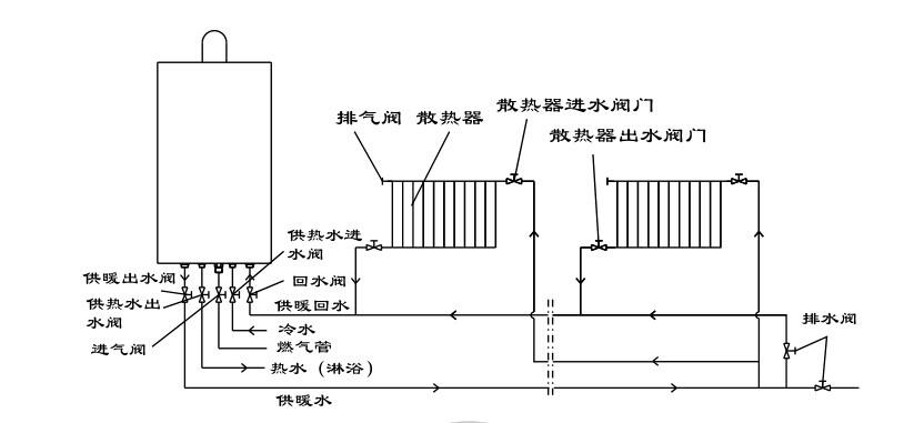 非织造布机械与壁挂炉加暖气片安装图