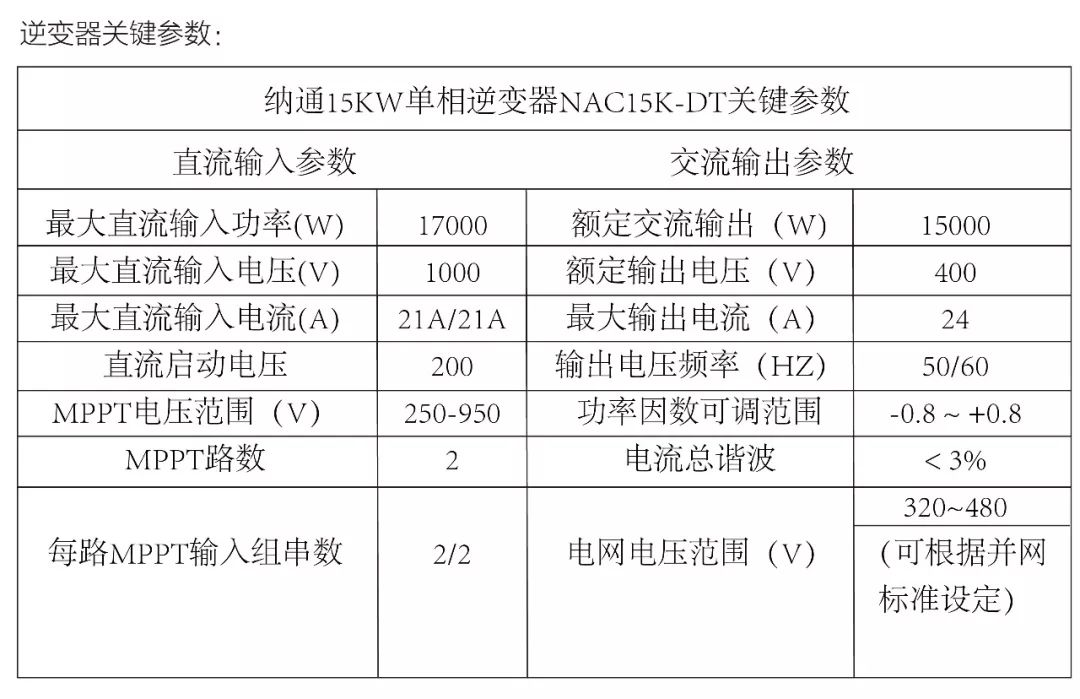 逆变器与人造革机与滤网技术要求的关系