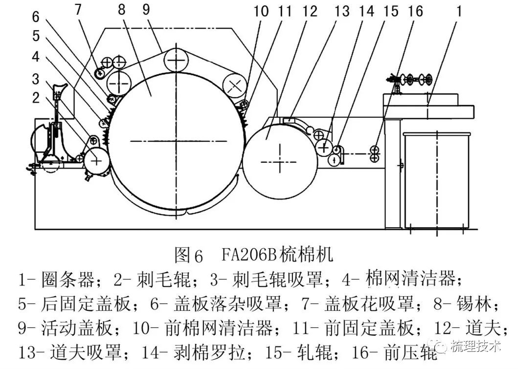 标签机与人造革机与滤网技术要求的关系