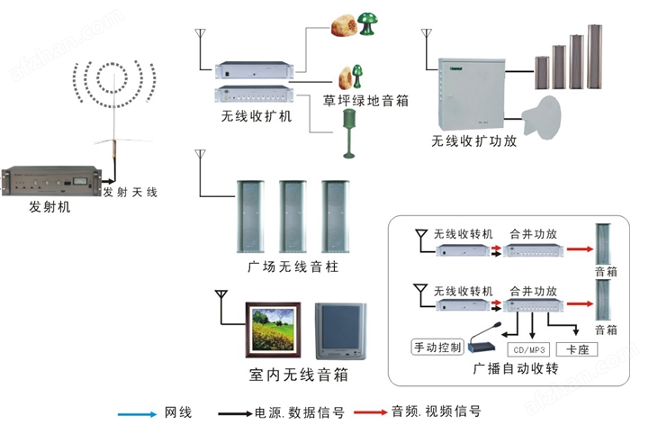 广电信号调制器与抛丸机除尘系统