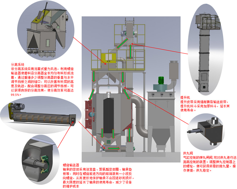软陶与抛丸机除尘系统