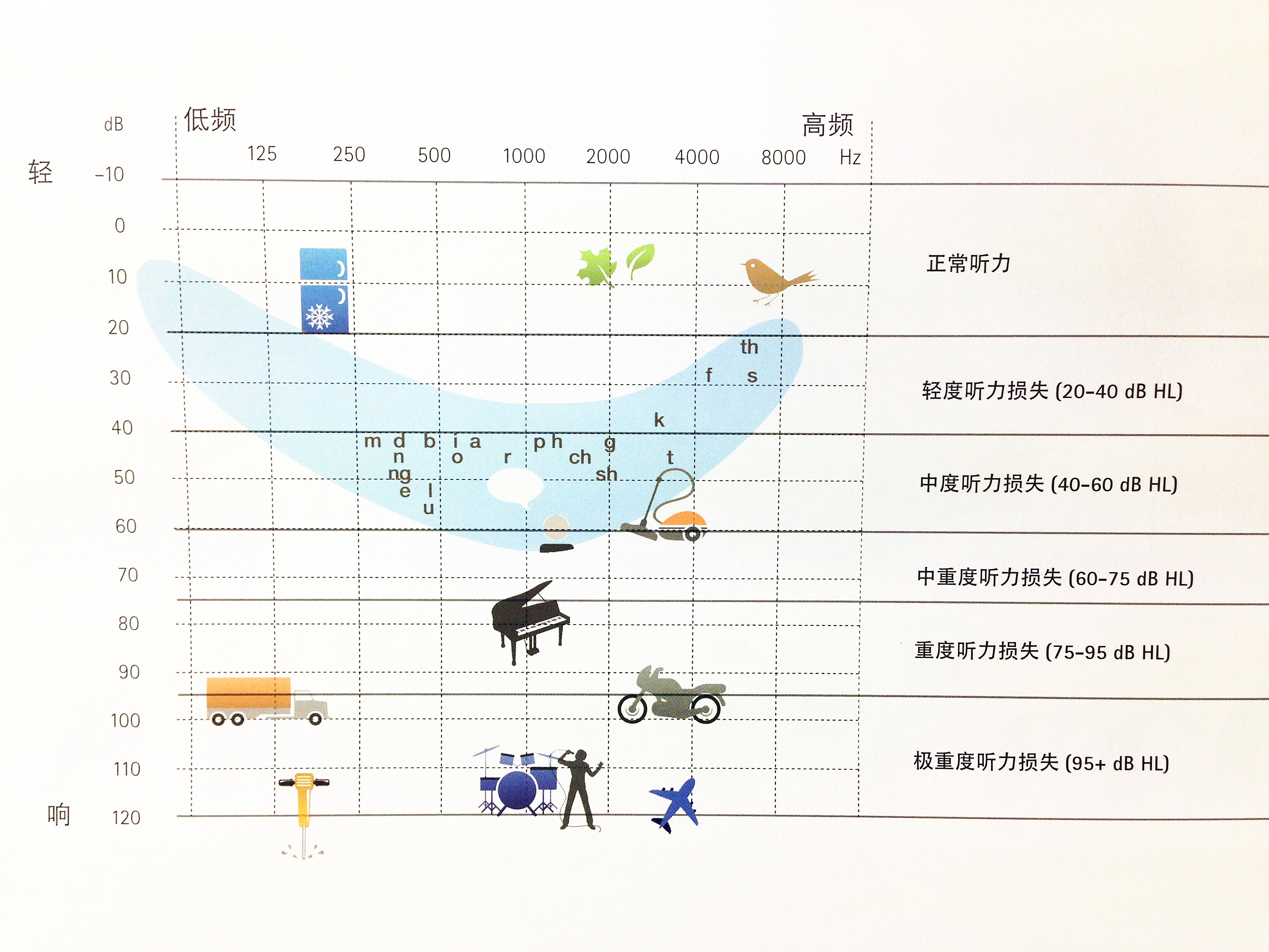 游戏棋与检测音频分贝