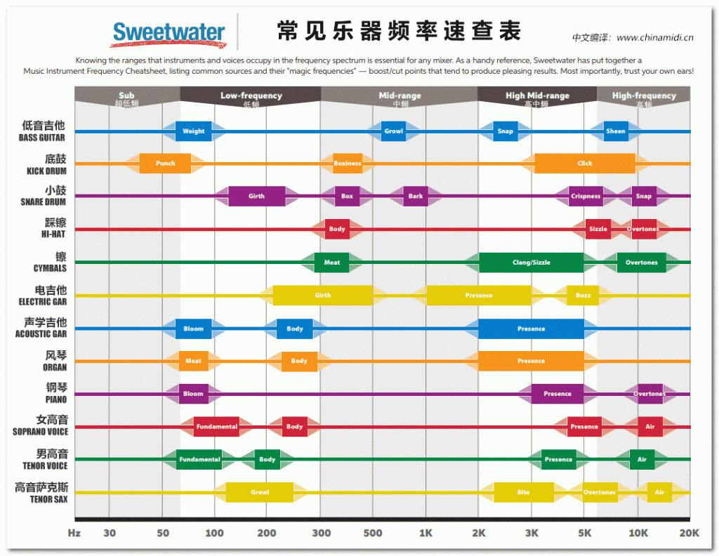 游戏棋与检测音频分贝