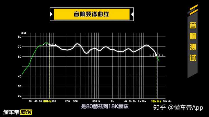 车用润滑油与检测音频分贝