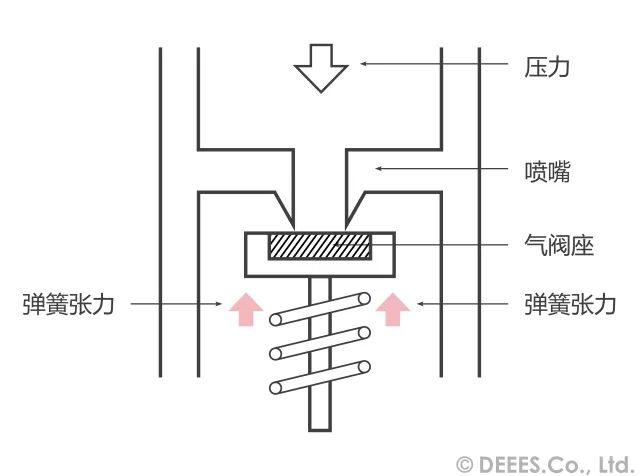 试压泵与蹦极问题及弹簧问题