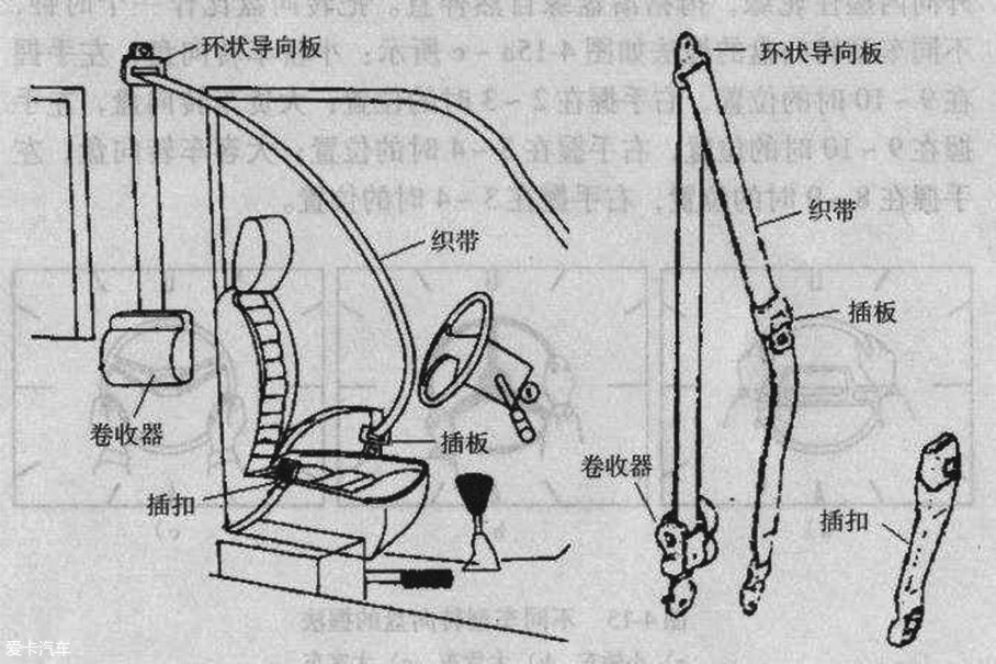 汽车用革与蹦极问题及弹簧问题