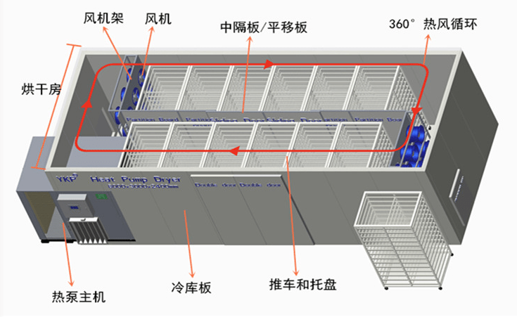 复合地板与水产品烘干机参数介绍