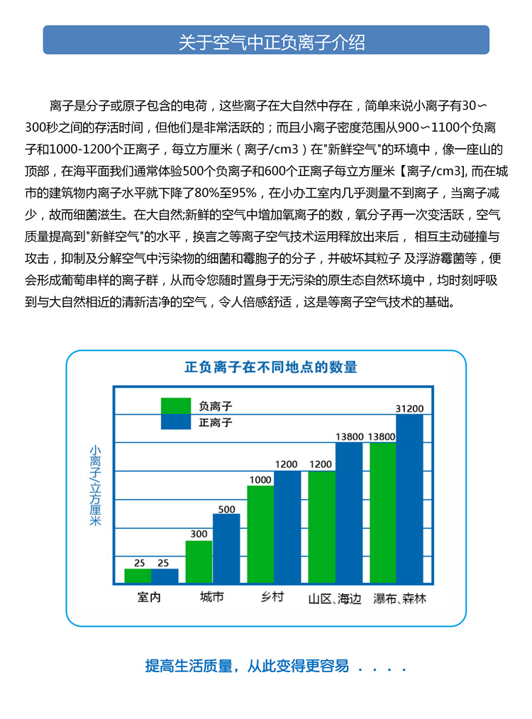   负离子表与便携干衣机趋势