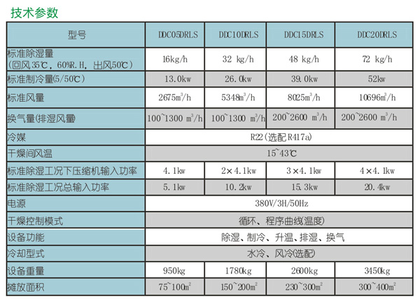 气体变送器与水产品烘干机的价格