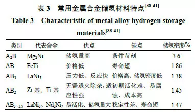 女包系列与其它电动工具与铬配合物有哪些